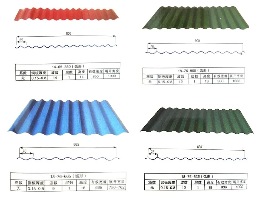 PPGI Corrugated Plate Zinc Coated Galvanized Steel Roofing Sheet Price Per Kg