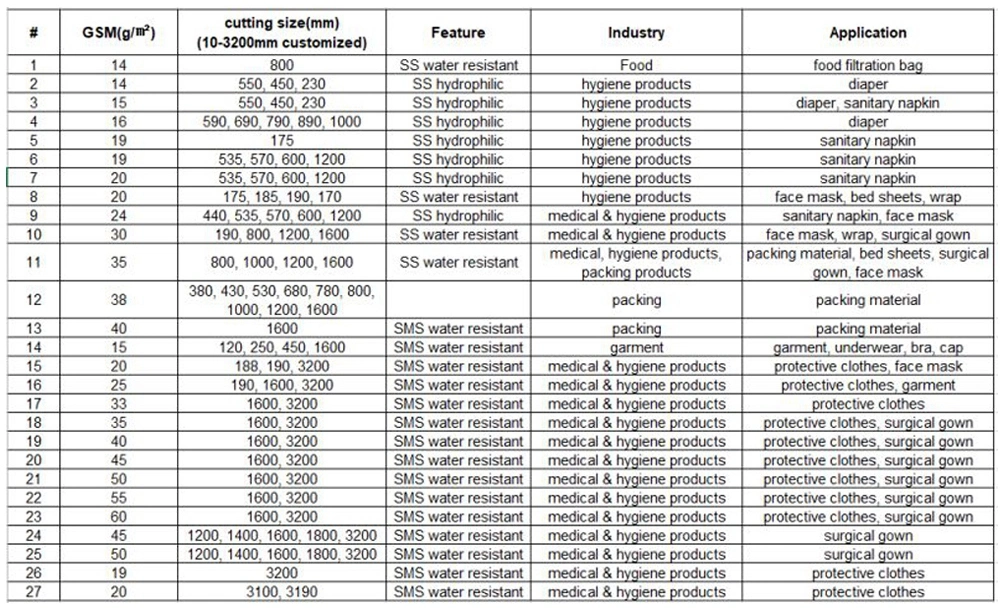 PP Spunbond Geotextile Nonwoven Fabric for Ground Corp Cover