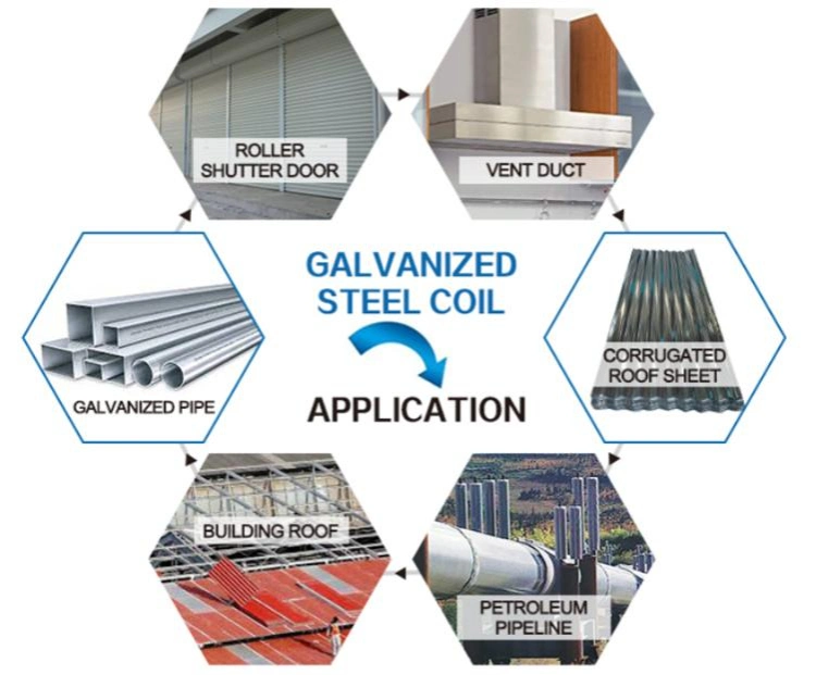 Z180 Zinc Full Hard Coating Steel Sheet Dx51d Hot Dipped Gi Steel Coil Galvanized Steel Coil Price Customized