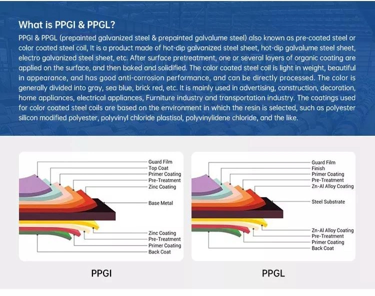 Factory Manufacture High Quality PPGI Steel Coils Galvanized PPGI Corrugated Sheet for Metal Roofing Sheet