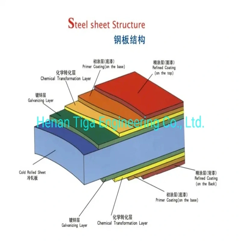 Building Material Wholesale Factory PE Prepainted Galvanized Steel Coil PPGI