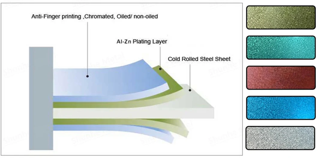 Az100/Az50/Az150/SGCC/Sgch/Gi/Gl/Aluzinc Coated/Galvalumed/Zincalume/Aluminum Zinc/Alu Zinc Coated /Dx51d+Az/Galvalume/Steel Sheet/Strip/Roll/Panel/Plate/Coil