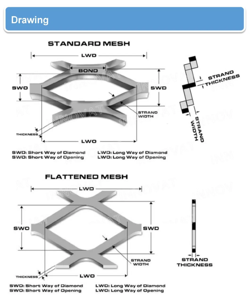 Galvanized Stainless Steel Aluminum Expanded Metal Mesh, Granary Network