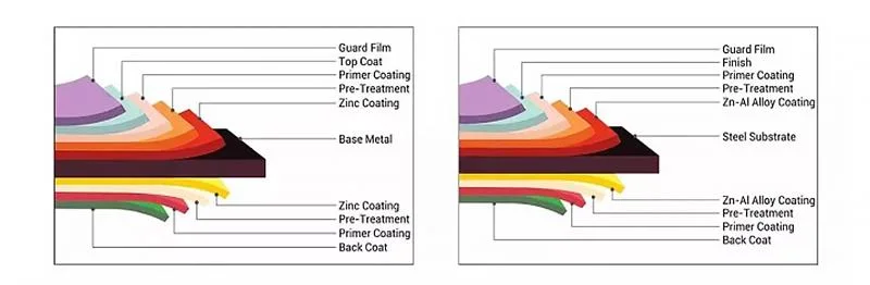 China Supplier PPGI Dx51d Prepainted Galvanized Steel Coil Color Coated Steel Coil PPGI