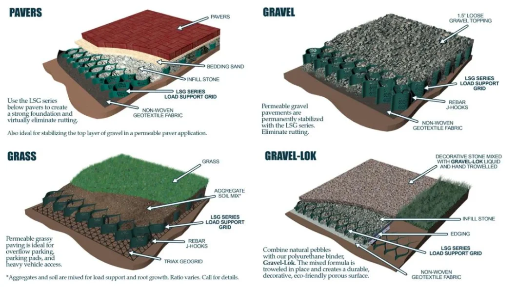 Driveway Geo Cell Textured Grid Gravel Driveway Soil Stabilizer Polymer for Road HDPE Geocells