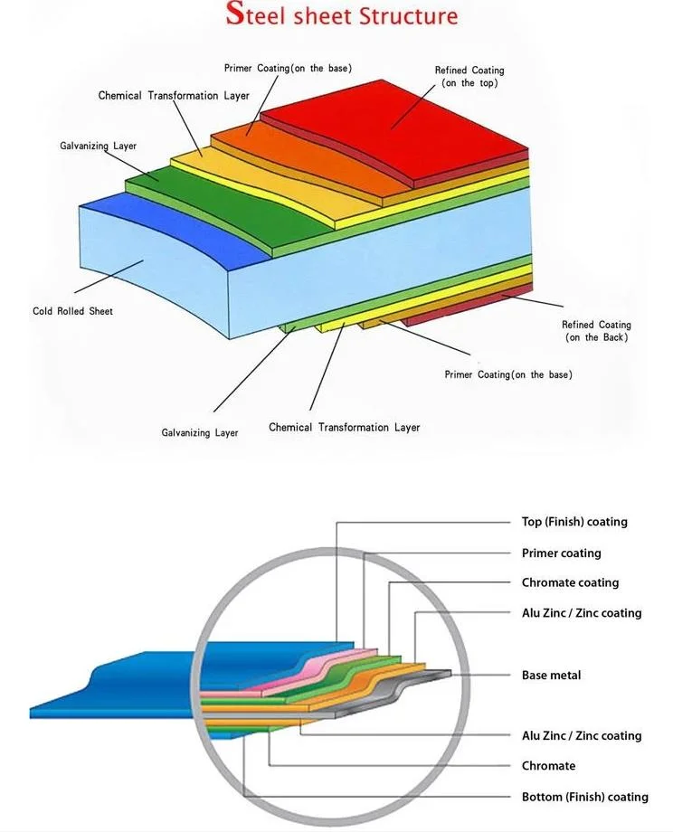 Prepainted Color Coated Steel Coils PPGL PPGI Wholesale Prepainted Galvanized Steel Coils