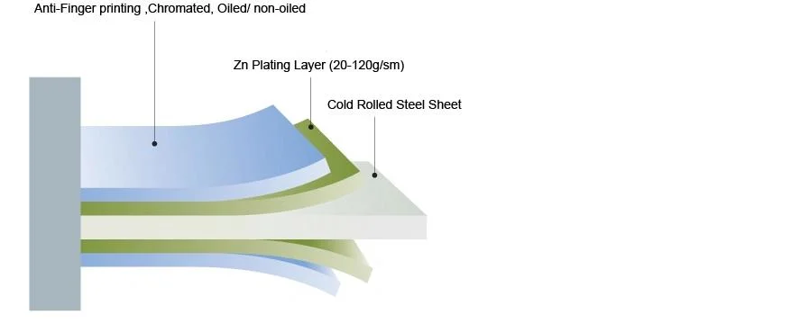 Dx51d/Dx52D/ Zinc Coated Cold Rolled/Hot Dipped Galvanized Steel Coils Factory Direct Sale Z40 Z60z80z100cold Rolled High Strength Zinc Coated Coils