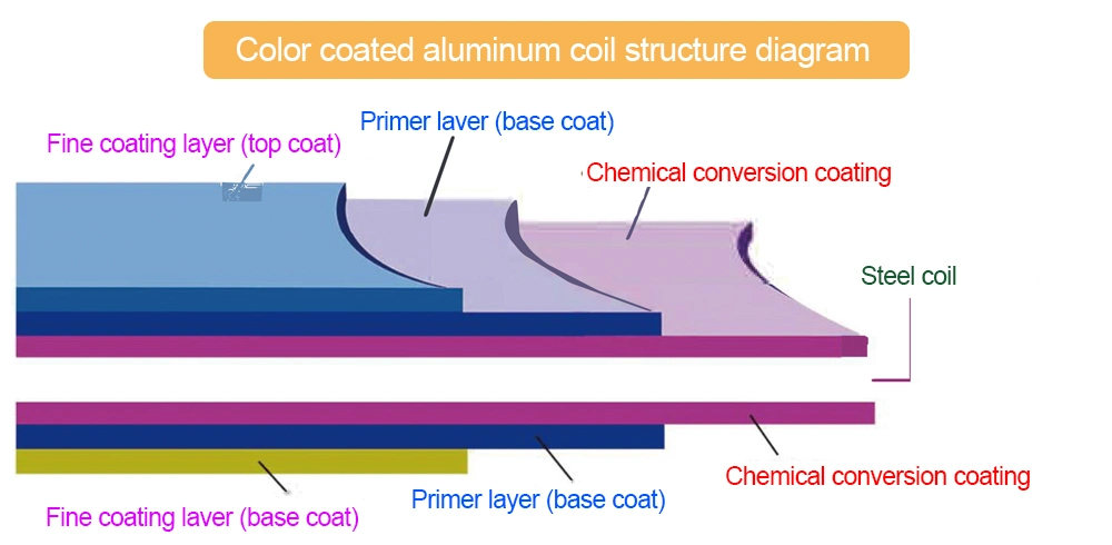 0.6*1000mm Colored Cold Rolled Steel Sheet Coil Manufacturer