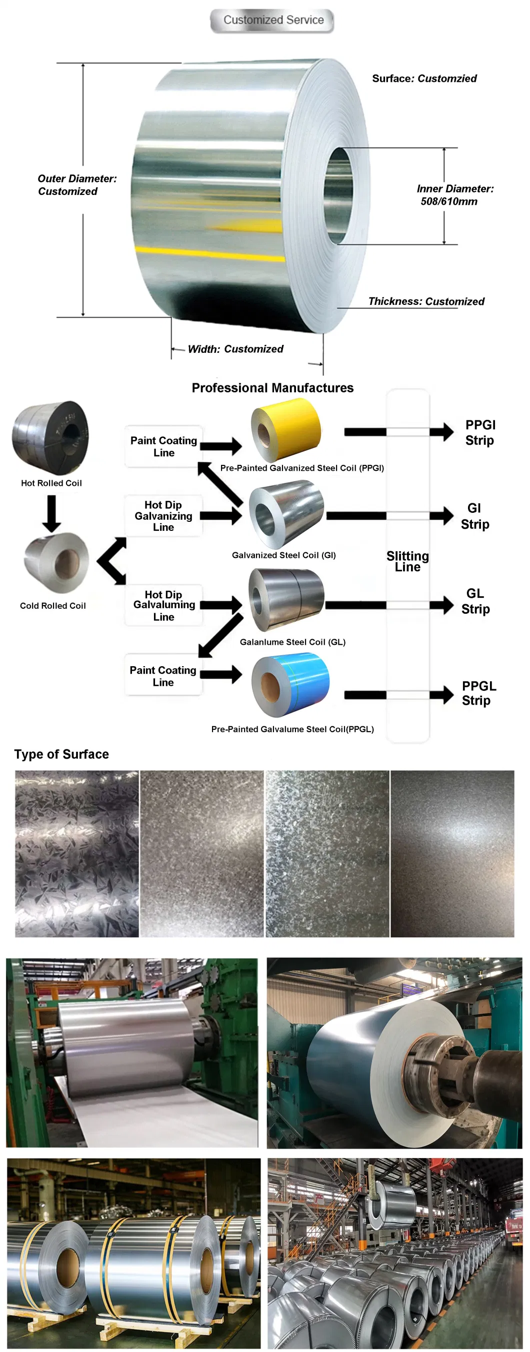 Dx 51 Hot DIP Galvanized Steel Coil Hot Rolled Steel Gi Coil/Sheet