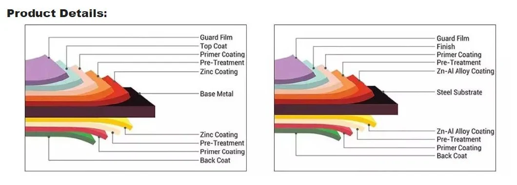 Factory Wholesale Galvanized Corrugated Roofing Sheet Roofing Zinc Coated Metal Board