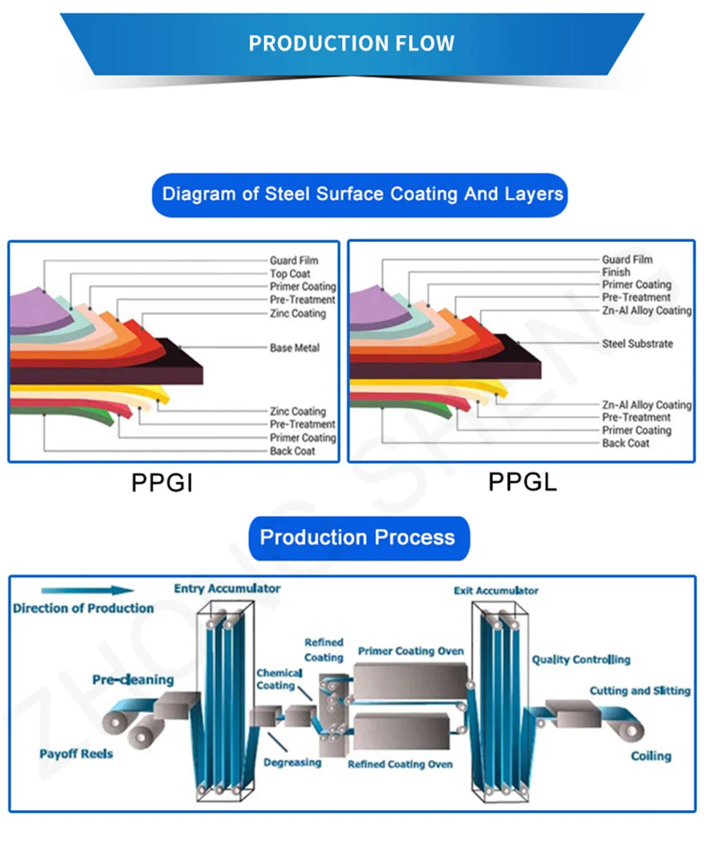 China Factory Prepainted Galvanized Steel Roll PPGI/PPGL/Hdgl/Hdgi Cold Rolled Steel Coil