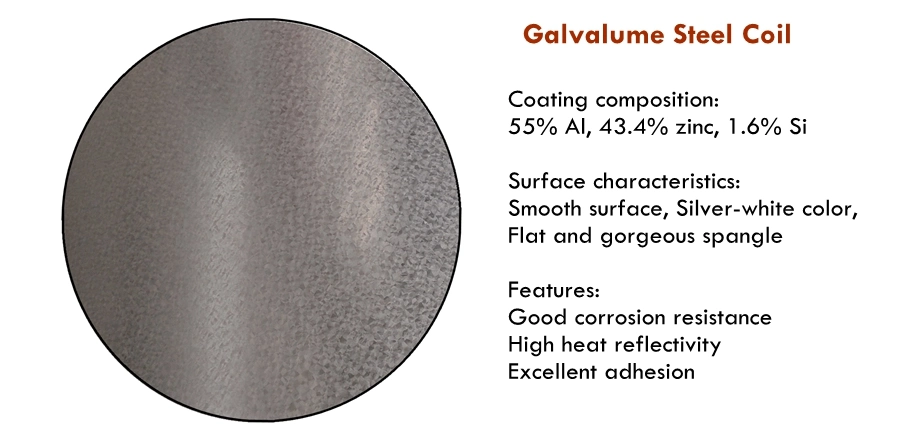 Pripainted PPGI PPGL Gl Gi Galvanized Galvalume Steel Coil From China