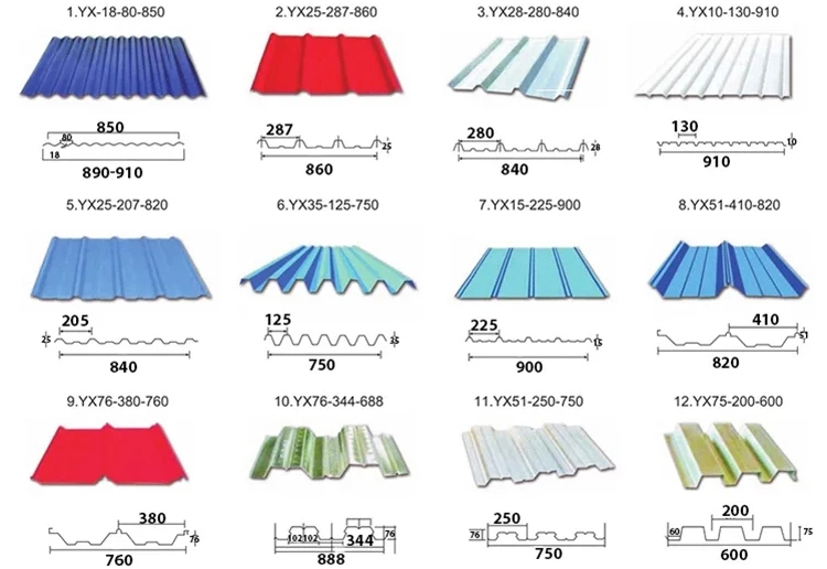 0.12-0.85mm Corrugated Sheet 30-150g Hot-DIP Galvanized Corrugated Sheet Roof Panel