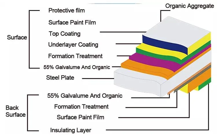 PPGI Strips Coils Prepainted Galvanized Steel Flowers Printd PPGI Steel Coil Supplier