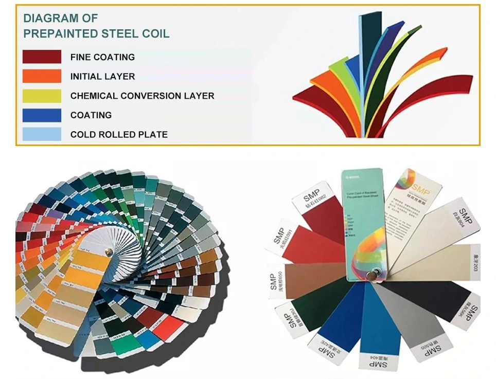 Manufacturer Customized Ral Color Coated Prepainted Galvanized Dx51d Dx52D Dx53D Dx54D SGCC PPGI Steel Coil