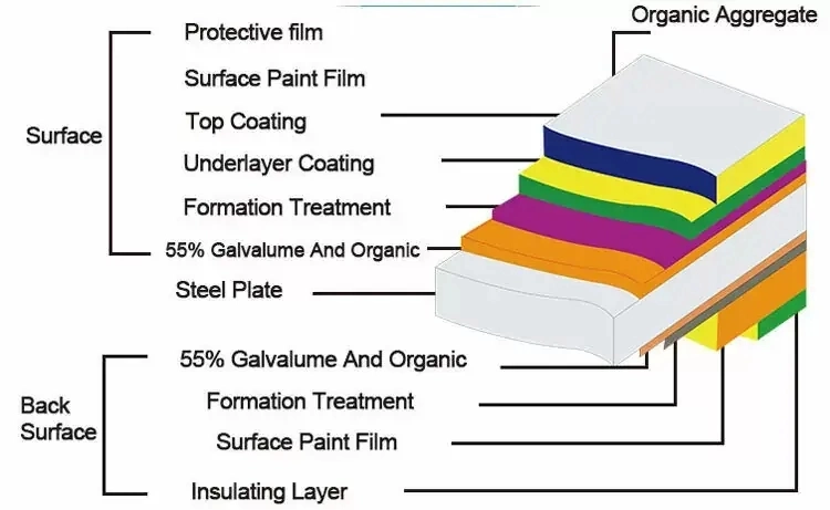 Hot Sale Manufacturer 0.12-4.0mm Ral 9012 White PPGI PPGL Color Coated Sheet Plate Prepainted Galvanized Steel Coil PPGI