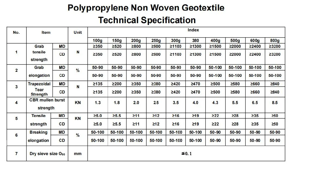 PP Non Woven Geotextile Fabric Price Per M2