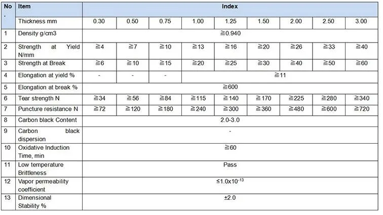 1.5mm Acuculture Composite HDPE Geomembrane for Pool