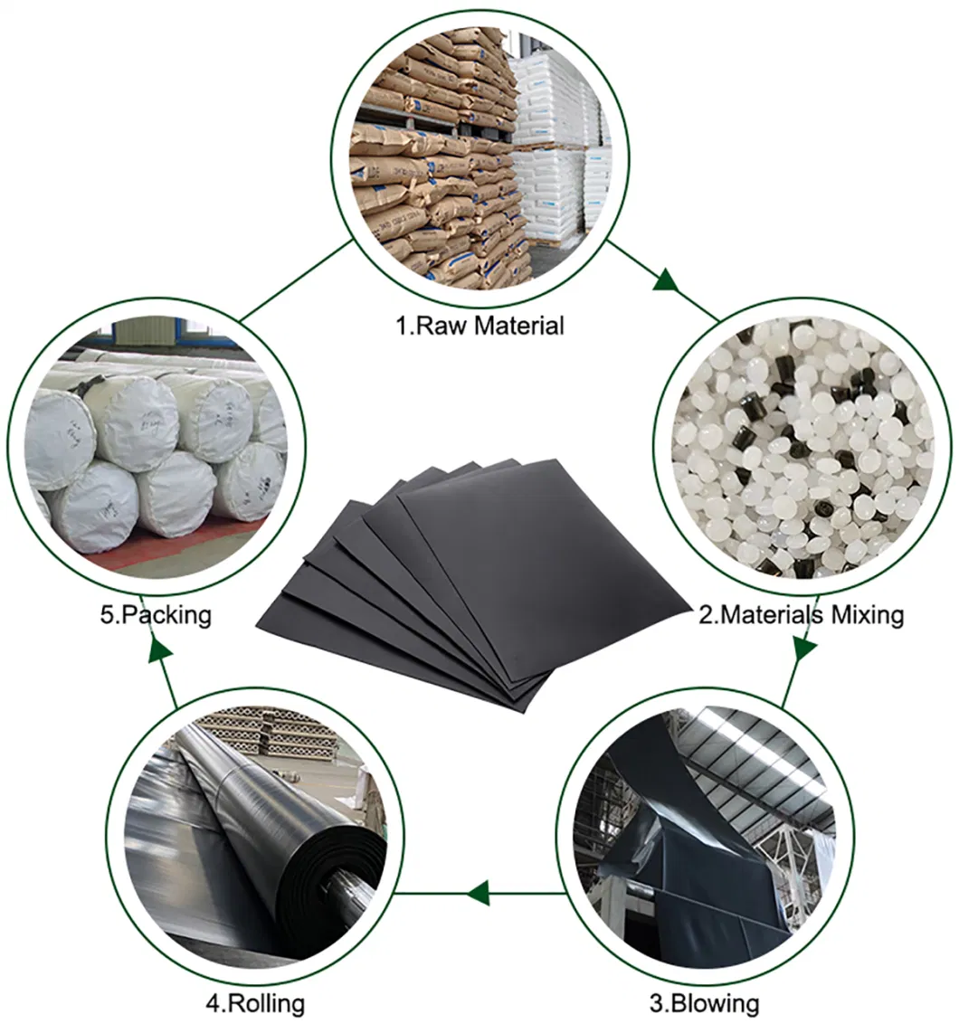 Geosynthetic Clay Liner / HDPE Geomembrane Pond Liner
