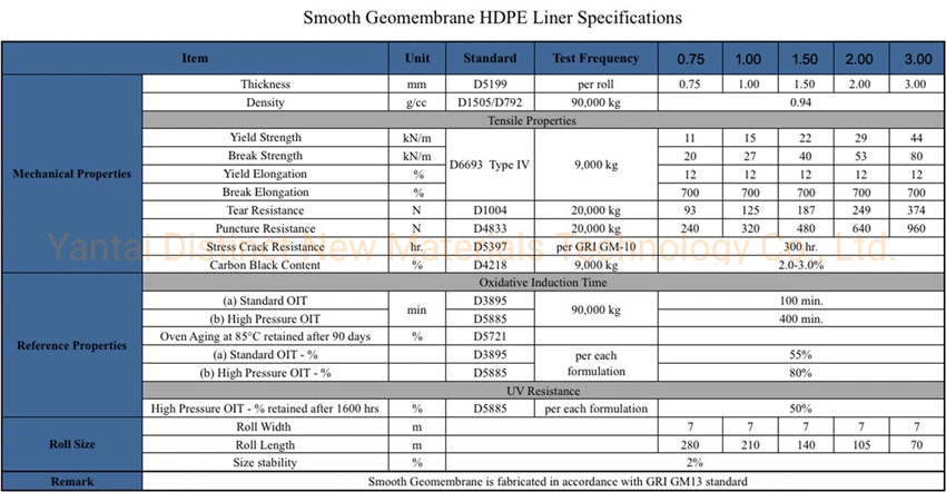 Geomembrane