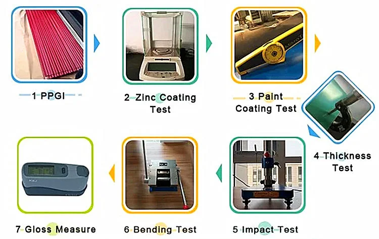 Prepainted/Color Coated/Galvanized/Zinc Coated/Galvalume/Corrugated/Roofing Sheet/Stainless/Cold Rolled/Roll/Steel/PPGL/PPGI/Gl/Gi/Coil/Sheet