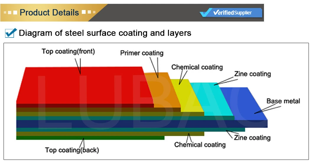 Golden Supplier Color Galvanized Coated PPGI Steel HS Sheet