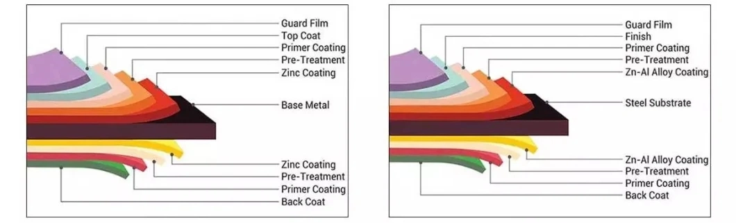 China Supplier Building Material 1100 2618 3003 3004 3005 3105 5005 5052 5083 5182 6061 Color PVDF PE Coated Aluminum Alloy Coil for Kitchen Utensils