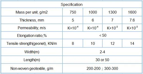 Earthwork Products 5mm Double-Sides Coated Geotextile Composite Drainage Geonet for Drainage