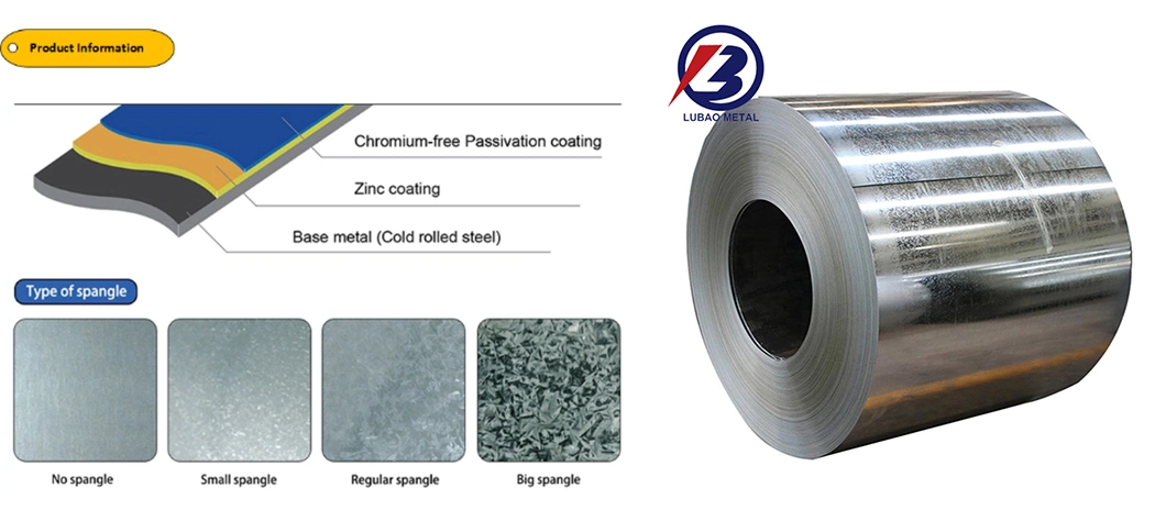 Chinese Manufacturers Supply SGCC Dx51d+Z 0.8mm 1.0mm 2.0mm 3.0mm Galvanized Steel Coil