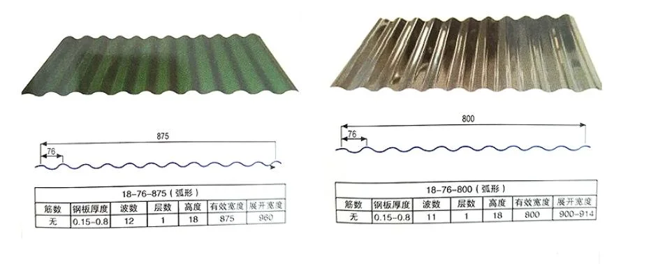 PPGI Corrugated Plate Zinc Coated Galvanized Steel Roofing Sheet Price Per Kg