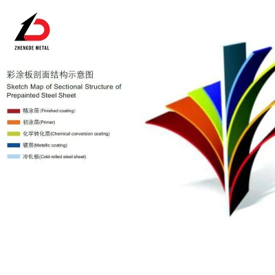 Zhengde Hot Selling PPGI bobina Prezzo Z60 acciaio zincato preverniciato Bobina 0.45mm fornitore cinese fornitore PPGI PPGL