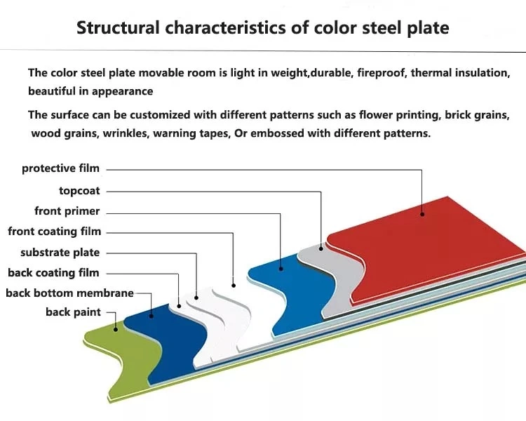 Customized Wholesale Corrugated Steel Roofing Iron Sheets Galvanized PPGI Metal Zinc Colour Coated Galvan Roofing Sheets