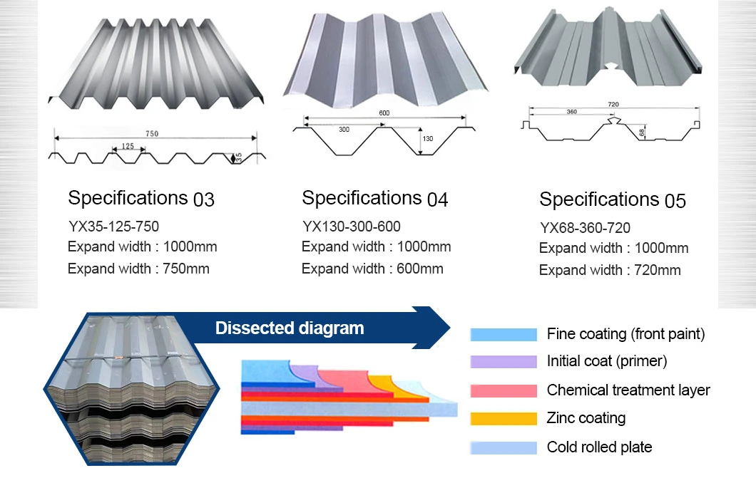 OEM GB JIS Corrugated Plate Roof Tile Gi Coated Galvanized Steel Roofing Sheet