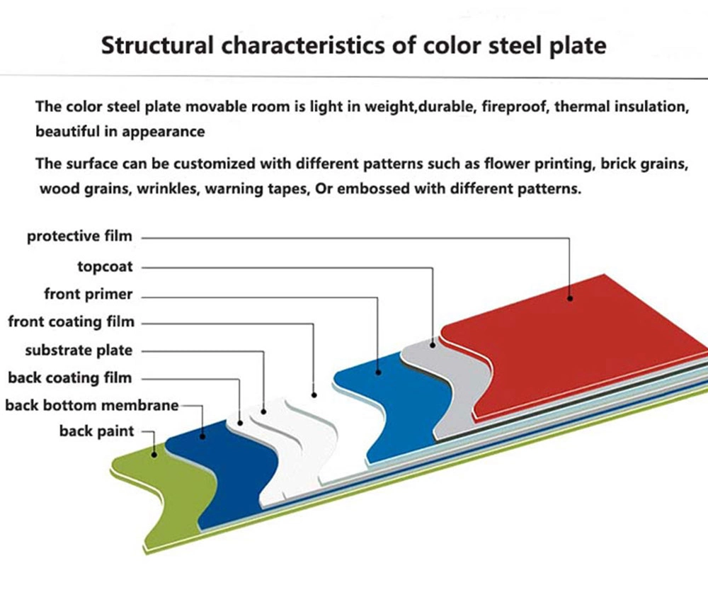 Manufacturer 0.12-4.0mm PPGI PPGL Color Coated Prepainted Galvanized Steel Coil