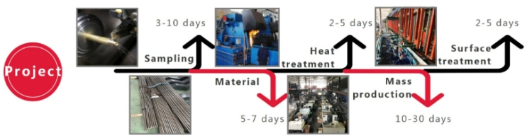 High Tolerance and High Precision CNC Machining Hydrodynamic Fluid Coupling