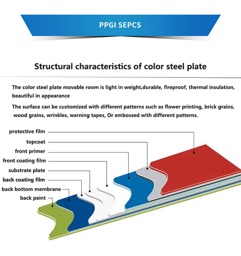 Manufacturer 0.12-4.0mm PPGI/PPGL Color Coated Sheet Color Coated Galvanized Steel Coil PPGI