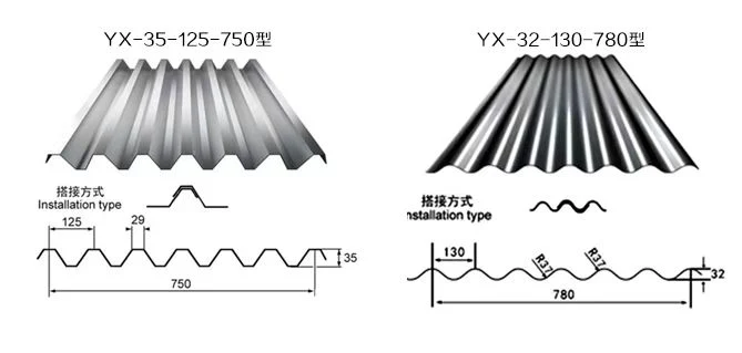 Factory Wholesale Galvanized Corrugated Roofing Sheet Roofing Zinc Coated Metal Board