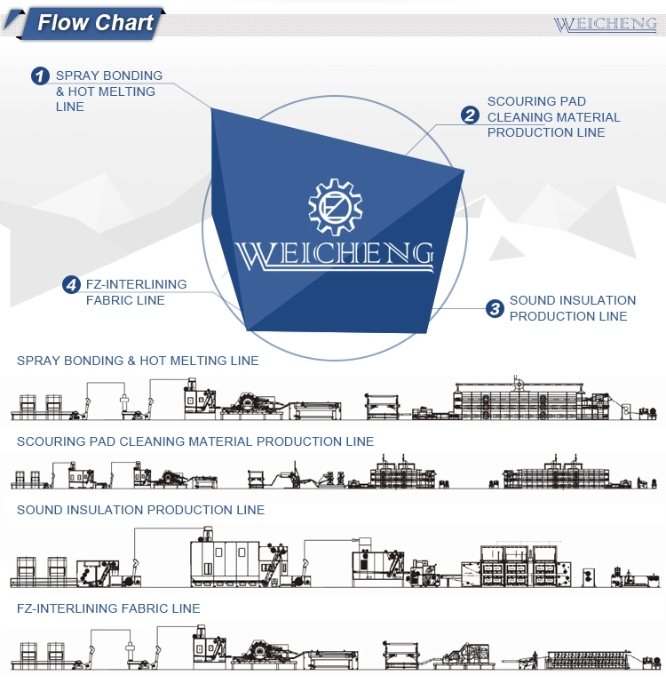 Nonwoven Normal Temperature Filter Felt Production Line for Filter Needle Punching Fabric