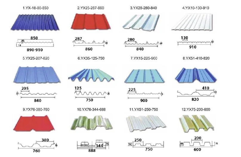 China Factory Supply Galvanized Corrugated Steel Iron Roofing Sheets with High Quatity