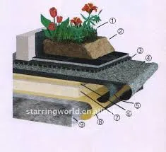 Plastic HDPE Dimple Drainage Board Mat for Roof Garden 2.0mm