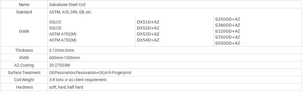 Dx51d/Dx52D/ Zinc Coated Cold Rolled/Hot Dipped Galvanized Steel Coils Factory Direct Sale Z40 Z60z80z100cold Rolled High Strength Zinc Coated Coils