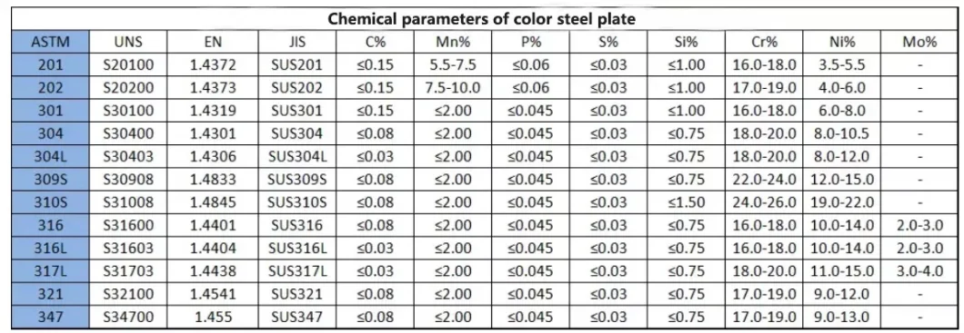 PPGI Steel Corrugated Sheet Galvanized Corrugated Steel Sheet White Prepainted 0.8mm Galvanized Steel Coil Z275/Metal for Roofing