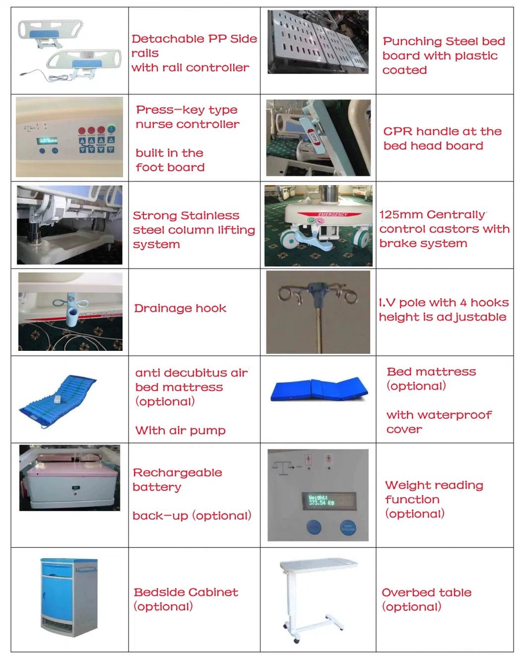 Manufacturers Medical 5 Functions Electric Hospital ICU Bed with Weight Readings