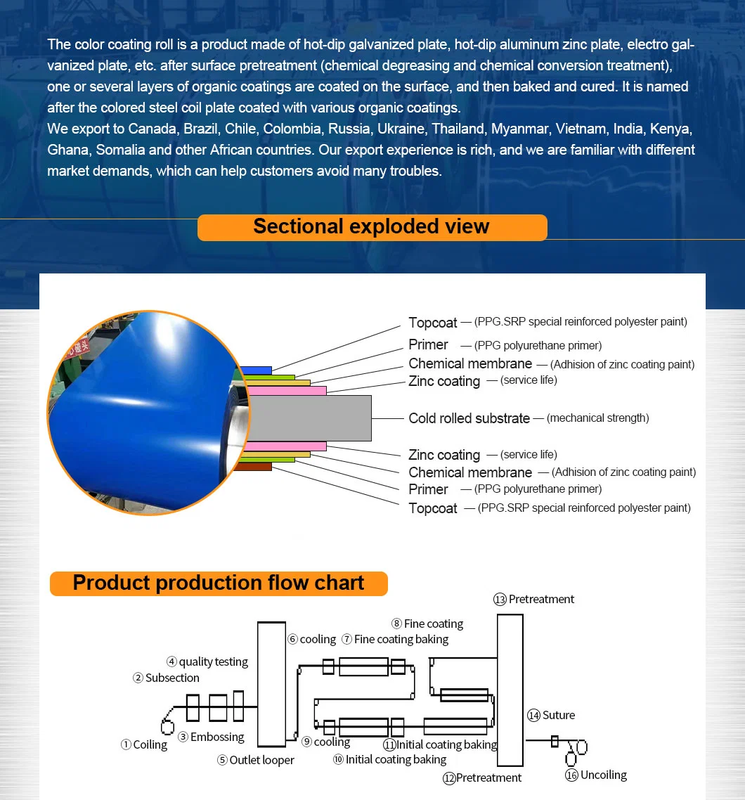 China Supplier Colorful Metal Coil Prepainted Galvanized Galvanlume Steel Coils (PPGI/PPGL)