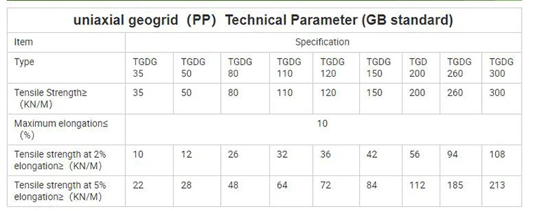 PP Plastic Biaxial Geogrid for Subgrade Stabilization