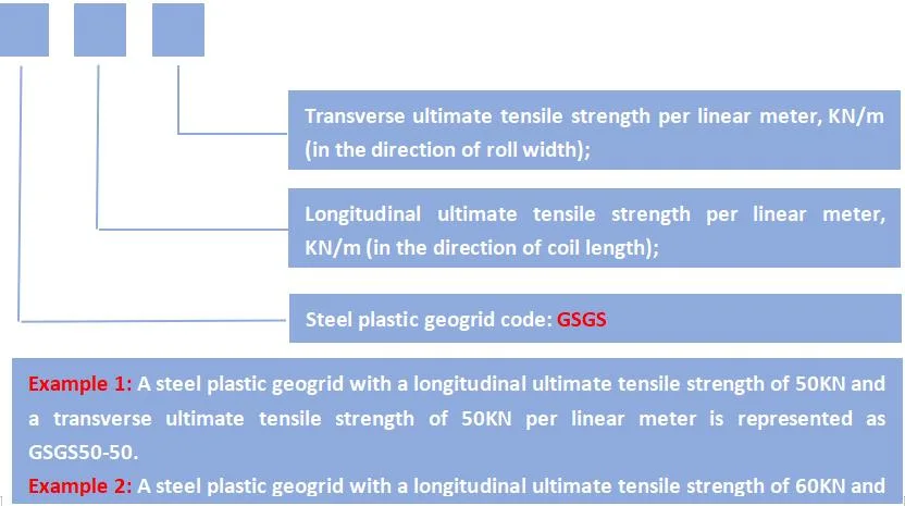 Whole Sale Cheap Prices Basalt Fiber/FRP Sheets/Gypsum Board/Steel Plastic Geogrid