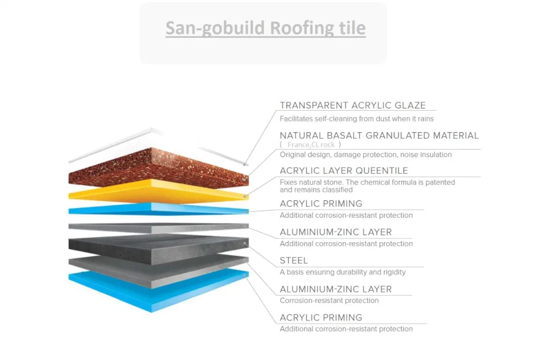 50-Year Lifespan Sun Stone Coated Metal Roof Tile PPGL Decorative Zinc Metal Roofs Coated Color Interlocking Steel Gi Corrugated Roof Sheet