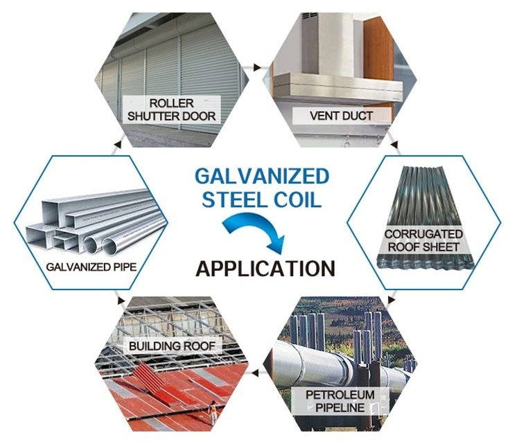 Chinese Factory Hot-DIP Galvanized Sheet 0.12 0.22 0.25 Zinc Layer Z40 Z120 Z140 Z275 Aluminum Zinc Coated Galvanized Iron Sheet Galvanized Steel Sheets