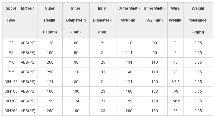 China High Quality 155 Degree Enameled Copper Clad Aluminum Winding Wire for Motor Winding