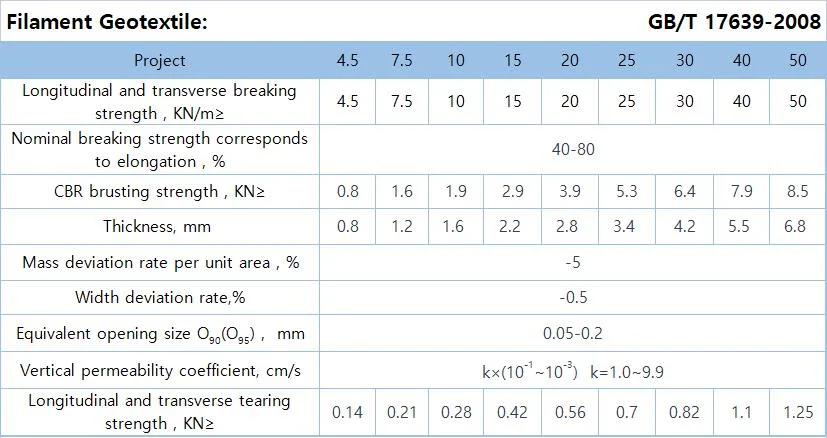 Polyester/Polypropylene Filament Spunbonded Nonwoven Geotextile for Reinformcement